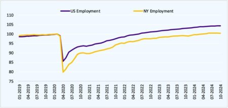 NYC Budget: Adams Administration Confident Despite Trump Tariffs and Funding Cuts, Rejects ‘Doomsday’ Predictions for City’s Economy
