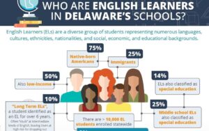 English Learner Comes Just Inches Away from Admission to City’s Elite Specialized High Schools