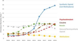 Opioid Deaths Are Falling — But Our Veterans Are Still Struggling