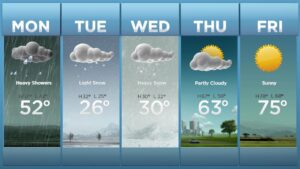 More Rain to Drench an Already Soggy May—But a Break Is on the Horizon