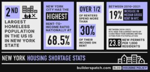 Editorial | NYC tenants and landlords bearing the economic brunt of rent crisis