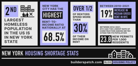 Editorial | NYC tenants and landlords bearing the economic brunt of rent crisis
