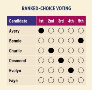 How Ranked-Choice Voting Works: What You Need to Know Before NYC’s June 24 Primary