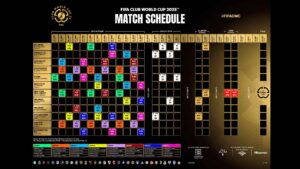 FIFA Clubs World Cup 2025: Find Out When Your Team Takes the Field!