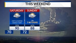 Humid Saturday Sparks Severe Storm Threat, But Sunday Brings Clear Skies and Relief