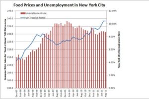 Op-Ed | With rising grocery costs, New Yorkers deserve real solutions — not government-run supermarkets