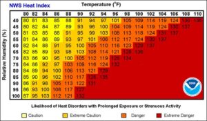 Scorching Heat and Humidity Ignite Storm Threat Friday with Feels-Like Temps Soaring Past 100°F