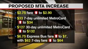 MTA Reveals Fare Hike Schedule; Some Toll Increases Exceed Expectations