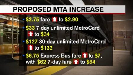 MTA lays out fare hike timing; some proposed toll increases higher than expected: Sources