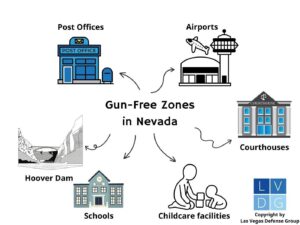 MIDTOWN MASS SHOOTING: How Nevada gun laws helped enable a killer to wreak havoc and death in New York