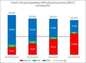 Why Did the NYC Department of Education Spend 5,000 at One Brooklyn Restaurant Last Year?