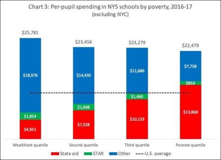Why Did the NYC Department of Education Spend 5,000 at One Brooklyn Restaurant Last Year?