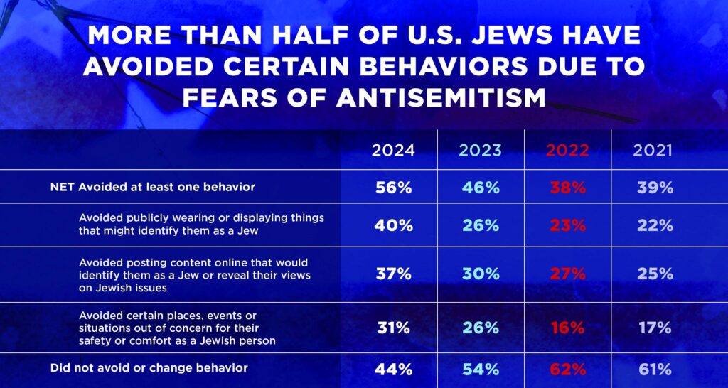 Why Jewish Safety Should Be a Core Progressive Value