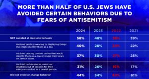 Why Jewish Safety Should Be a Core Progressive Value