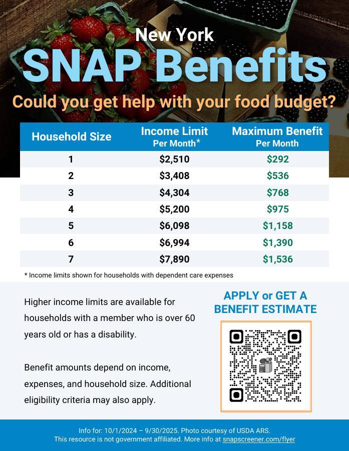 How Trump’s SNAP Cuts and the City Council’s Grocery Delivery Bill Threaten New Yorkers’ Access to Food