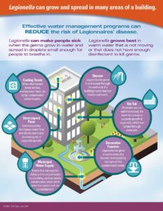 How We Can Stop Future Outbreaks of Legionnaires’ Disease Before They Start