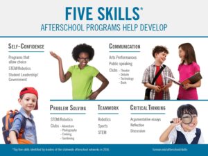 Unlock Your Child’s Potential with These After-School Programs