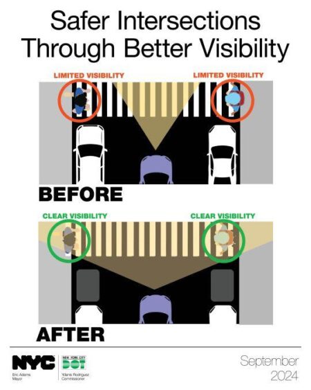 Our Children Won’t Be Safe Until Every Street Is Daylighted