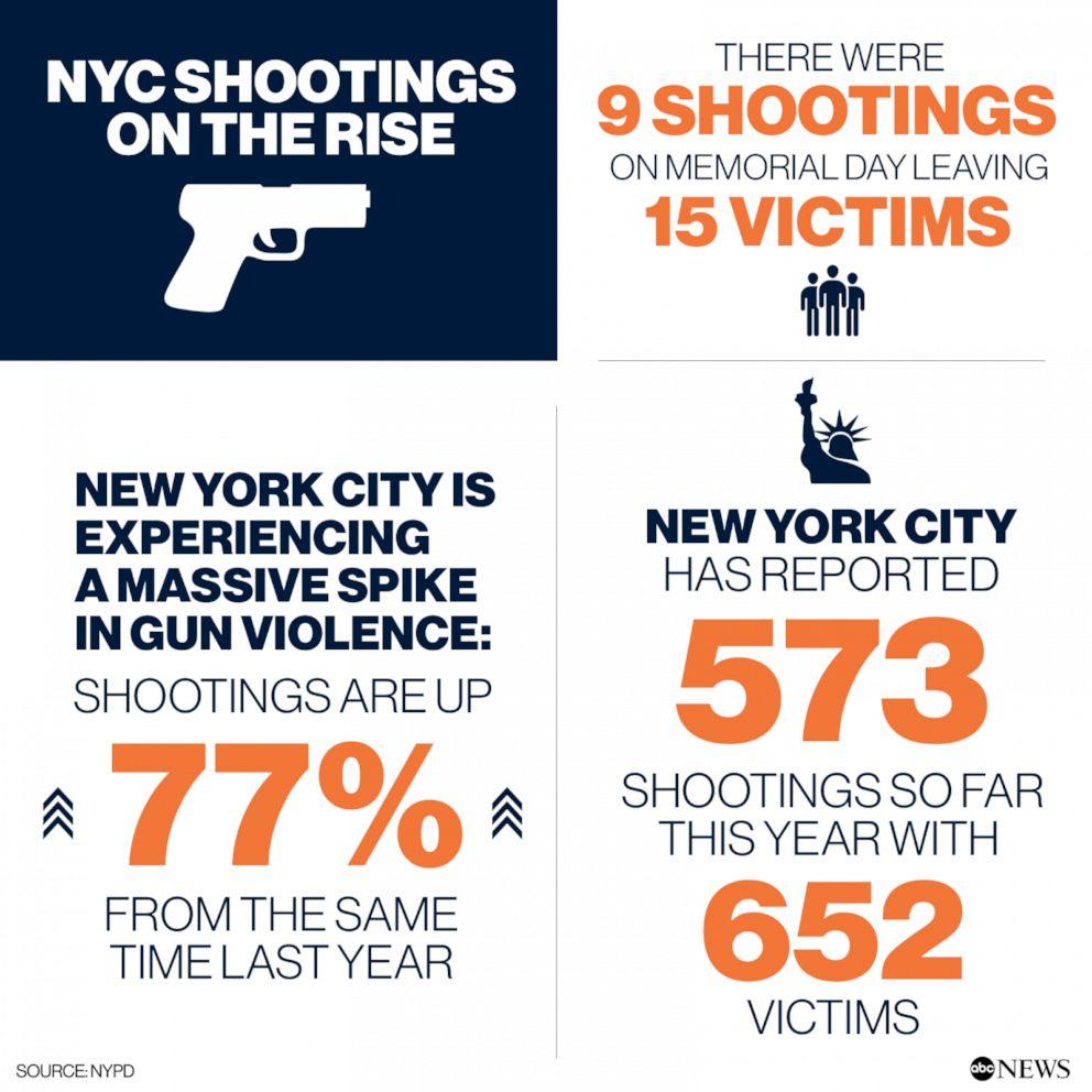 Denial Is Not a Strategy: A Comprehensive Plan to Tackle Gun Violence in NYC