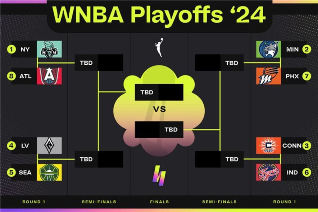 What to know for Round 1 of the WNBA playoffs: Bracket, schedule and how to watch
