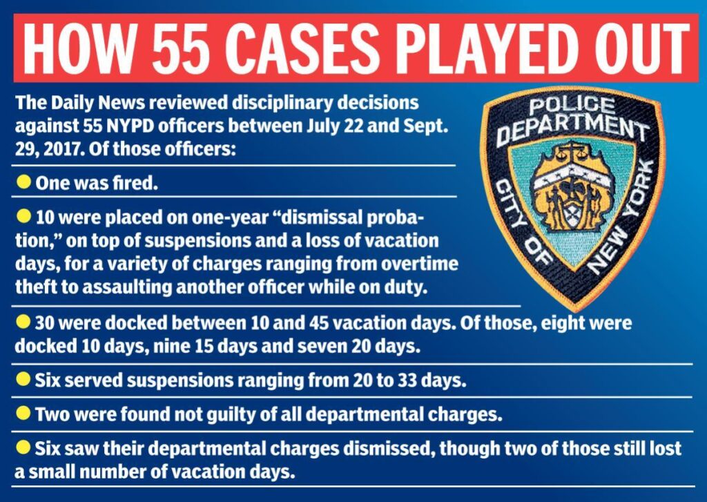 NYPD Faces Pressure to File Disciplinary Charges in Fatal Shooting Ahead of Critical Deadline
