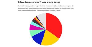 Trump Administration Slashes Millions in Education Funding to NYC and Other Cities Over Trans-Inclusive Policies Trump Administration Slashes Millions in Education Funding to NYC and Other Cities Over Trans-Inclusive Policies
