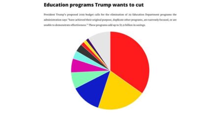 Trump Administration Slashes Millions in Education Funding to NYC and Other Cities Over Trans-Inclusive Policies