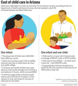 Soaring Demand for Affordable Child Care as Election Day Nears