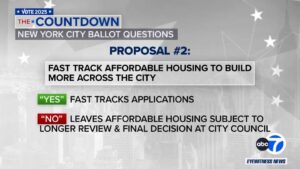 City Hall and City Council Clash Over Affordable Housing Ballot Proposals City Hall and City Council Clash Over Affordable Housing Ballot Proposals