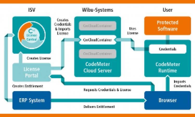 Vendors Demand New Licenses Following ICE Raid on Canal Street Vendors Demand New Licenses Following ICE Raid on Canal Street
